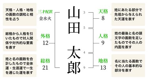 姓名判断 三才配置|姓名判断｜完全無料 名前の画数で分かる「あなたの 